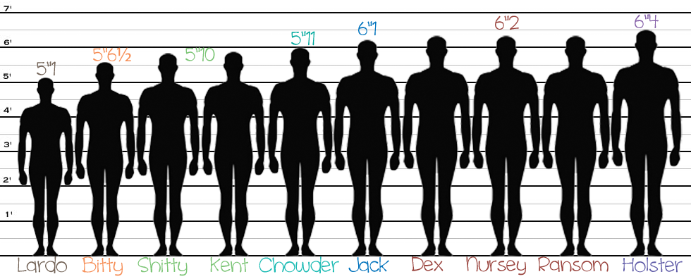 6 Foot Compared To 5