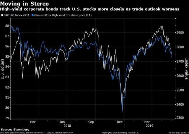 High Yield Bond Trader Salary