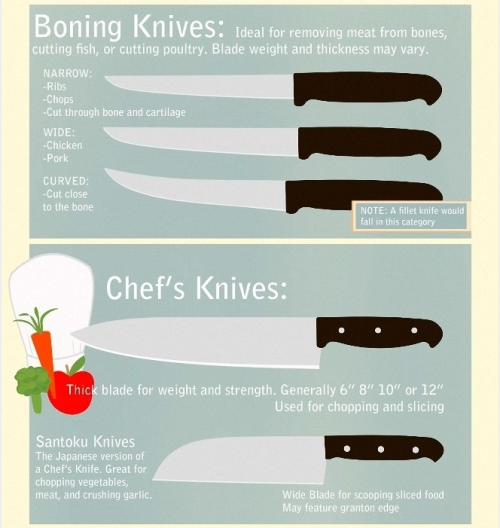 LiveLoveWRITE • emily84: the-more-u-know: Different knifes and...