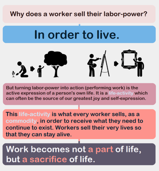 anti-capitalism - Capitalism 101 for the Working Class Tumblr_pppvdd8ua01xwqthvo8_540