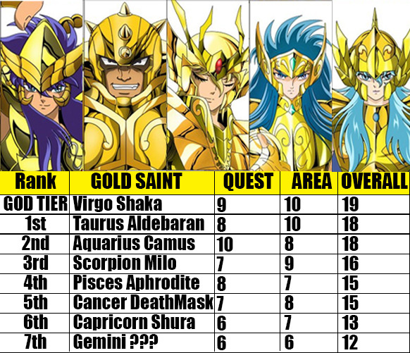 saint seiya zodiac brave