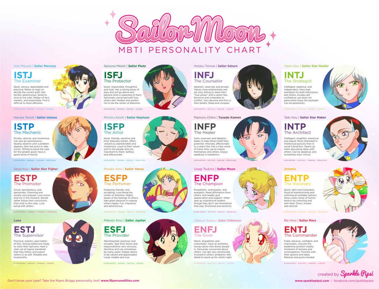 16 Personalities Chart