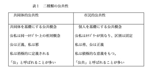 ryotarox:ボランティアと公共性 -...