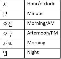 Telling the Time - Daily Dose of Korea