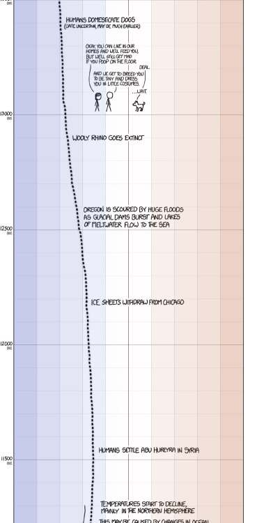 asteraceaeblue:minjiminjiminji:XKCD’s excellent presentation...