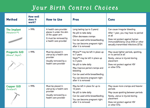 Birth Control Chart Pdf