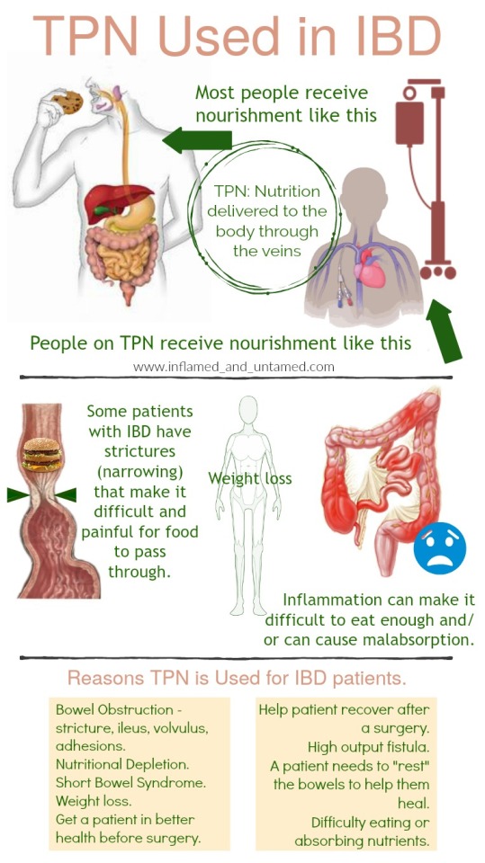 What Is Tpn Total Parenteral Nutrition And What Inflamed And Untamed