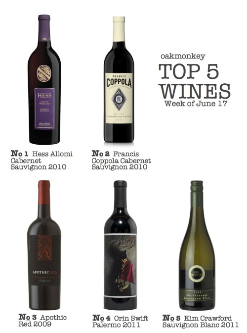 oakmonkey:The Oakmonkey 100, Top 5 Wines for Week of June 17,...