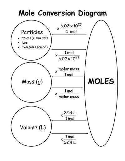 Sterling mcat general chemistry practice questions high yield mcat questions