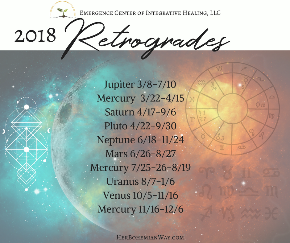 <p style="">
2017 brought us intense retrograde periods, many who had never heard the word retrograde did this year. The upside is, as of ½/2018 all planets go DIRECT!!! So until 3/8/2018 we are full steam ahead with all the assistance from the cosmos. This will give us the inertia we need to start the new beginning we all have been hoping for. Here is a glimpse into the next year, it appears summer time will bring us a lot of introspection and energetic shifting! Write these in your planner so they don’t catch you off guard, that is what i do! So when your laptop breaks down, your exes return and that contract you are waiting to sign does not fall through you know why! Being aware of these significant transits helps to adjust your sails and make space to shift, shed and grow. Lets go 2018!
<br/></p>