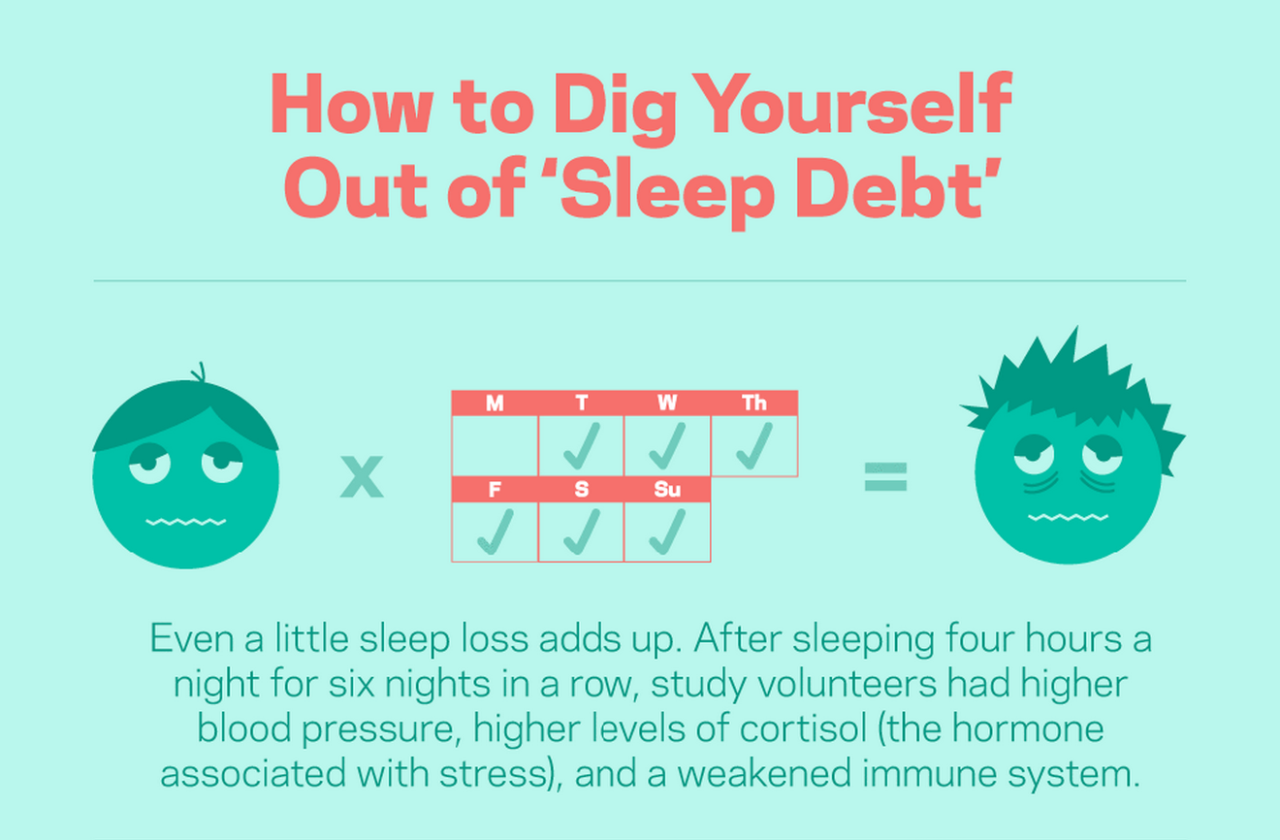 Sleep Debt is Real Heres The Right Way to Catch Up on YourSleep Sleep Debt is Real Heres The Right Way to Catch Up on YourSleep new photo Sleep Debt is Real Heres The Right Way to Catch Up on YourSleep Sleep Debt is Real Heres The Right Way to Catch Up on YourSleep new photo