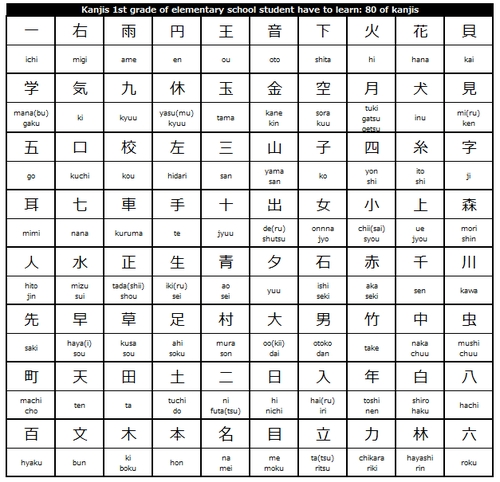 Lesson Three Kanji