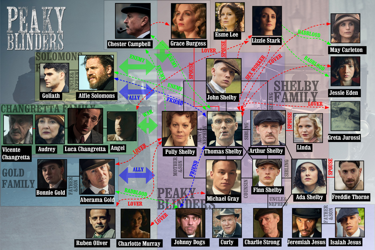 Peaky Blinders A Timeline Of Everything That S Happen - vrogue.co