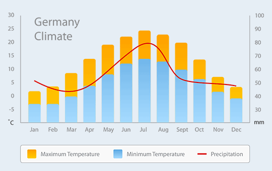Климат германии фото