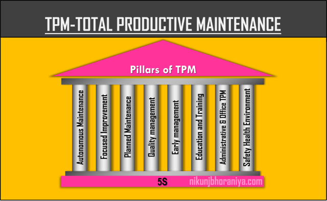 Nikunj Bhoraniya — TPM - Total Productive Maintenance Pillar Read...