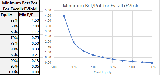 Pot Equity Vs Pot Odds