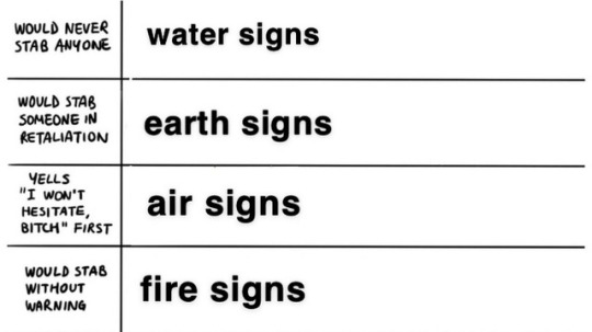 Horoscope Alignment Chart