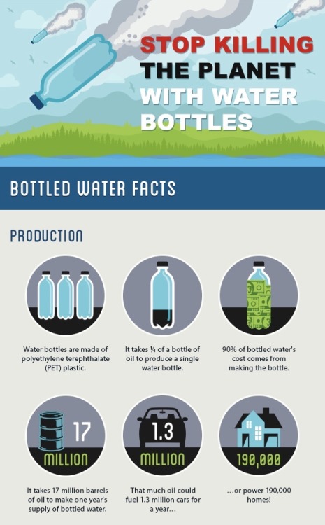 plastic-bottles | Tumblr