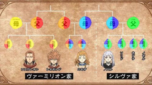 Black Clover Royal Family Tree