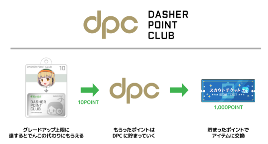 筆者的 駅メモ ステーションメモリーズ の進め方イロハ１ 年版 最初のスカチケまで きままに旅ブログ