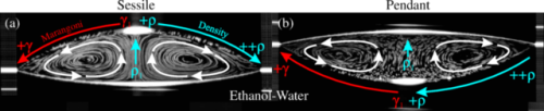 fuckyeahfluiddynamics:There’s been a lot of interest recently...