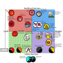 Mapping The Political Compass