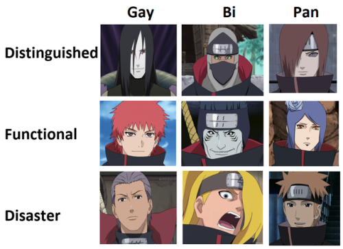 akatsuki-textposts:the only true alignment chart with the...