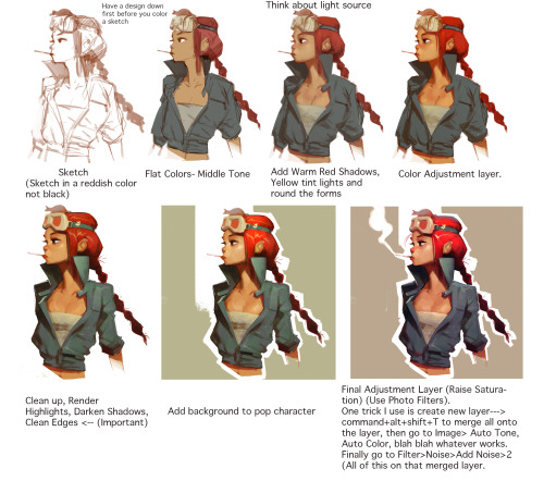 samuelyounart:samuelyounart:Quick tutorial I did for a...