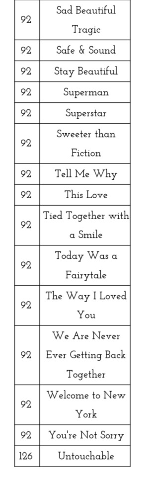 Taylor Swift Song Sorter Tumblr