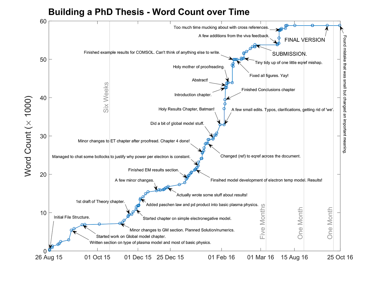 Thesis visual servoing phd