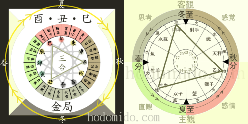 神が伝えたいこと-7