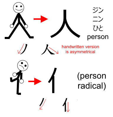 human japanese activation code