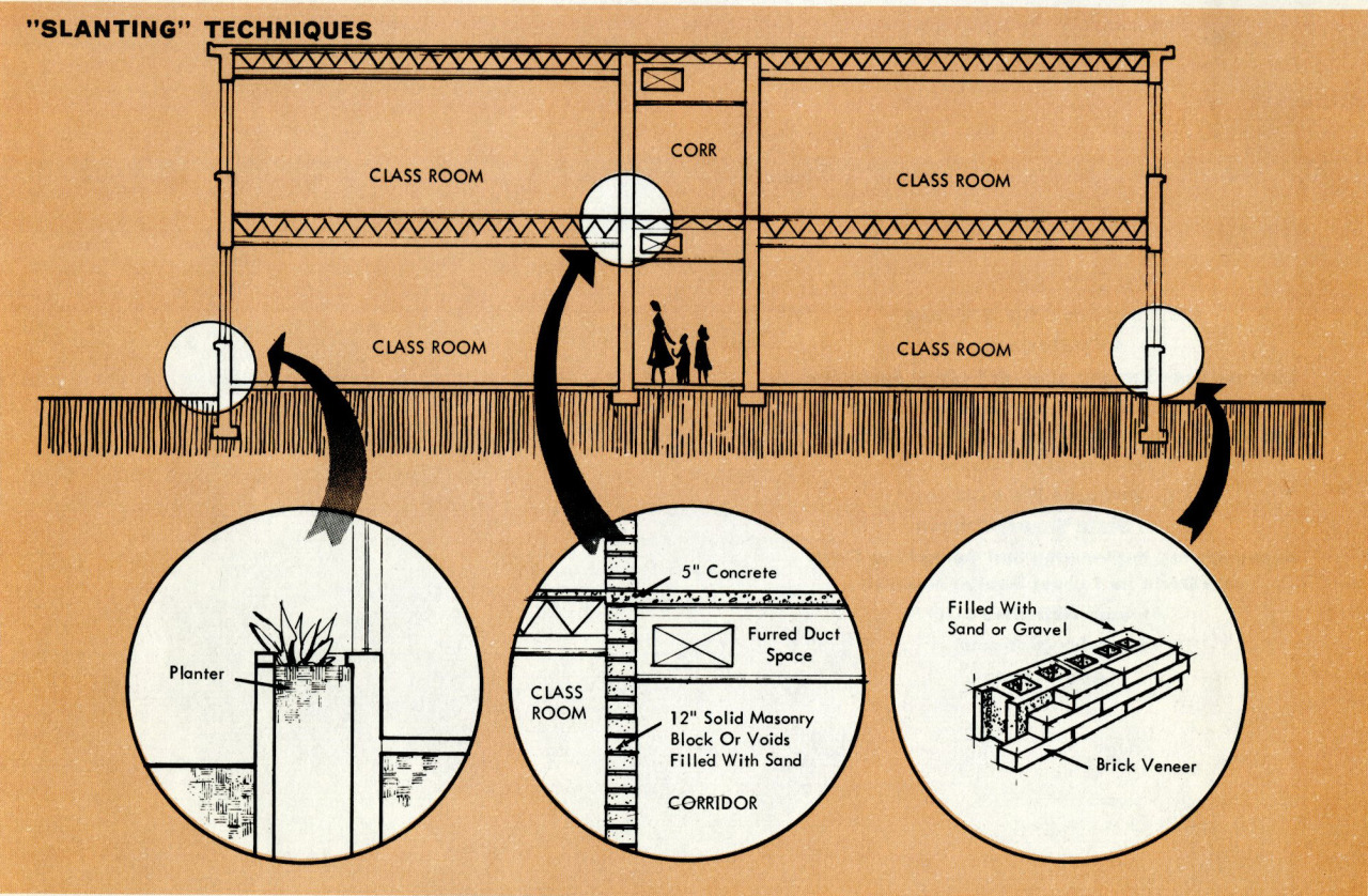 fallout shelter poorly thought out plan
