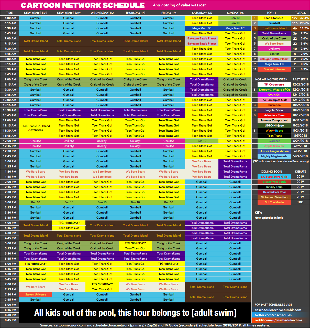 Cartoon Network schedule archive