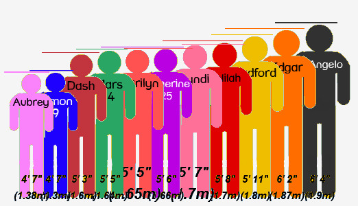 Height Comparison Chart: A Visual Reference of Charts | Chart Master