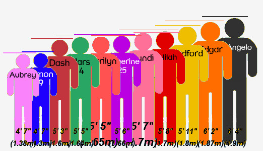 The Eerie Project Found A Link To This Handy Height Comparison Site 