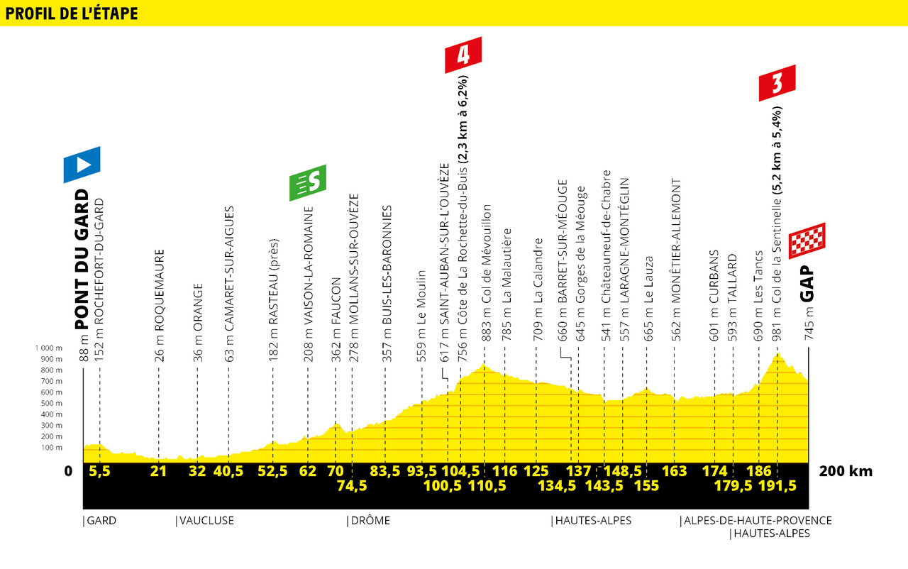 Tour De France Guide The Inner Ring