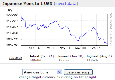 japan currency exchange rates