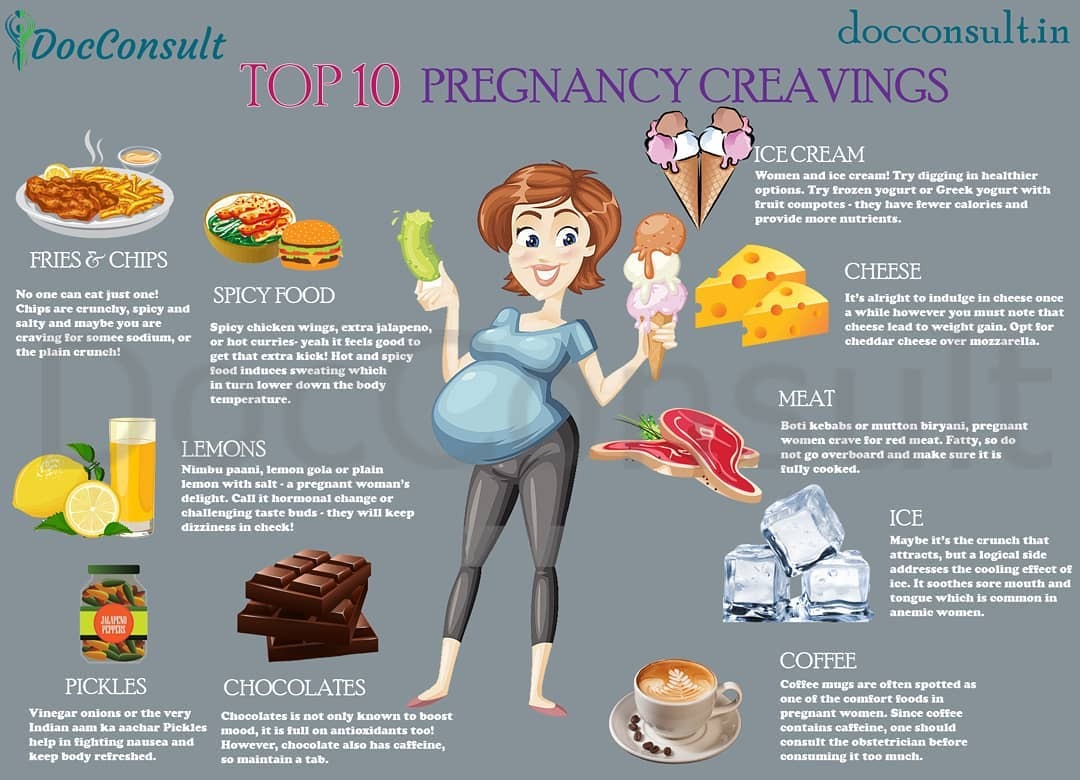 food cravings pregnancy