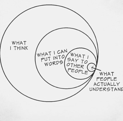 confirm. agree