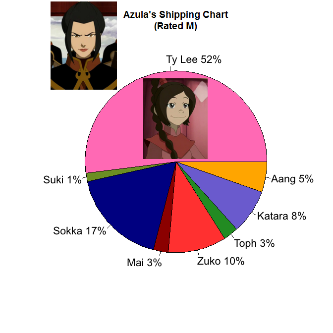 Atlalok — Avatar The Last Airbender Shipping According To 4503