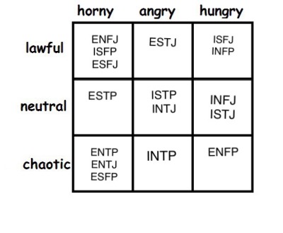 Fun Mbti Charts