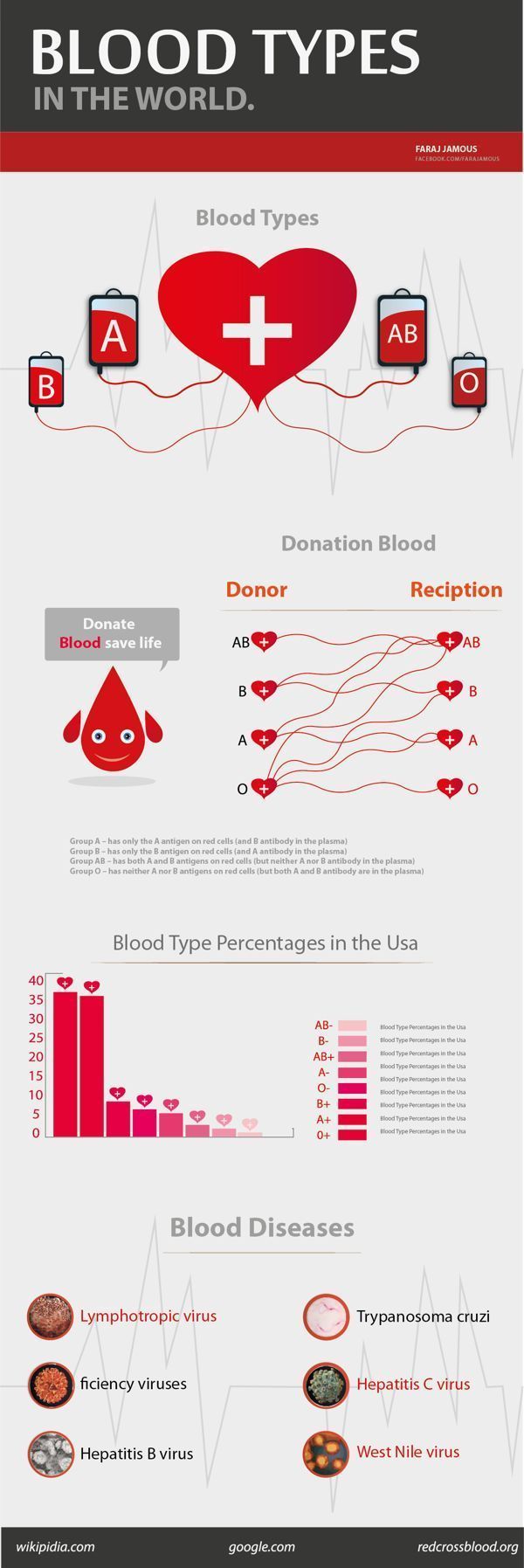 Medical Basics Blood Types In The World Blood Types And Charts   Tumblr P7yqsdVZO51vxao5no1 1280 