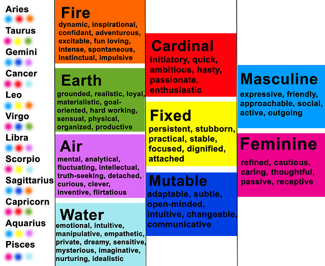 Cardiophile — thesexiestzodiac: here’s a cheat sheet in case...