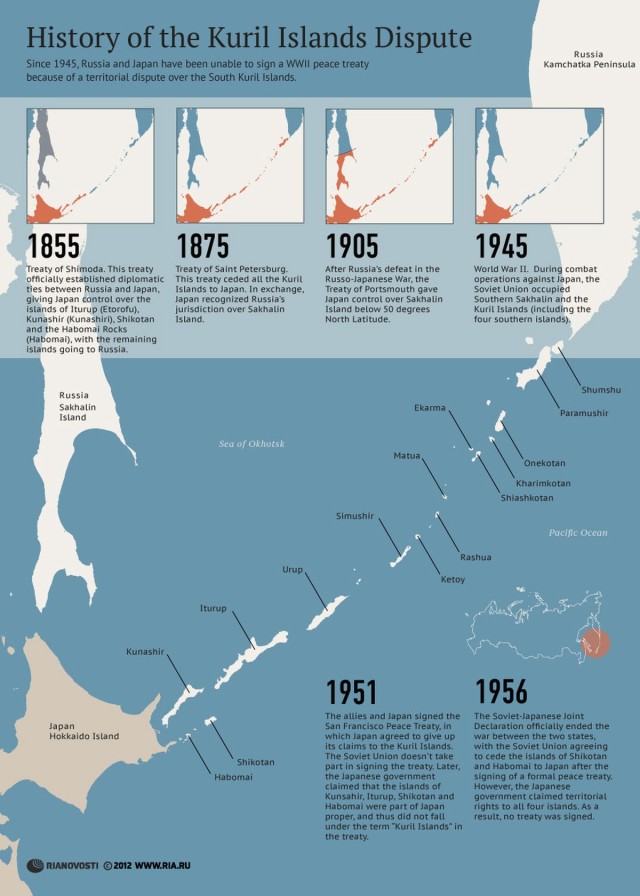 History of the Kuril Islands Dispute. - Maps on the Web