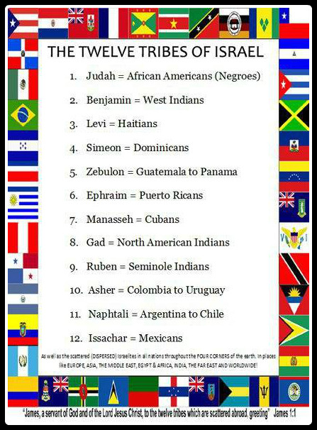 liberarsumente-the-12-tribes-of-israel-hebrew-israelite-nation