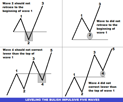 Trading signals fx