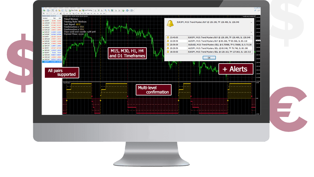 Vhsnoir Trend Mystery Review Ulti!   mate Forex Indicator - 