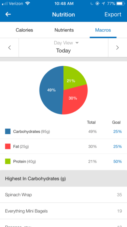 Here are the macros for the meal I just posted!! Mostly CARBS...