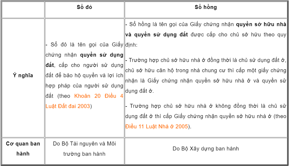 Diễn đàn bất động sản: Cách kiểm tra sổ đỏ, sổ hồng 9cff30c75d3d625c82d80d2d26da757e0d976741